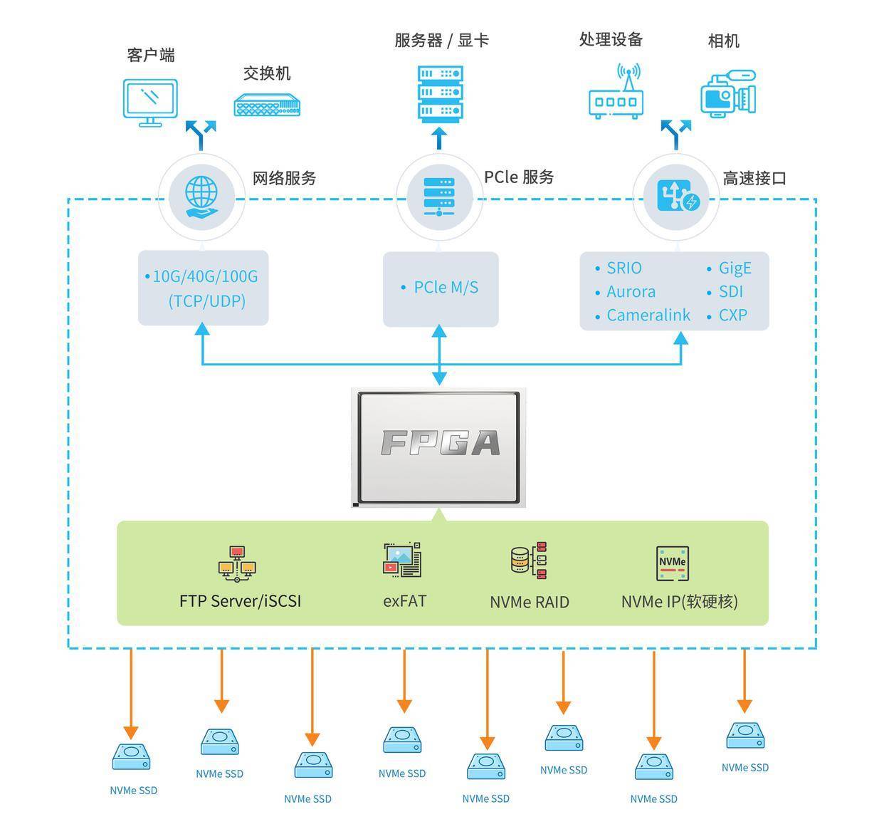 存儲筑基，智能車用數據存儲‘大’有可為——數據處理與存儲服務的新藍圖
