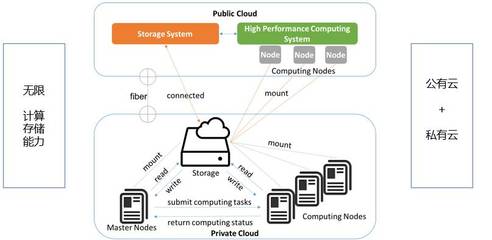 云生態 數據處理和存儲服務的未來——聽安諾優達深度解析
